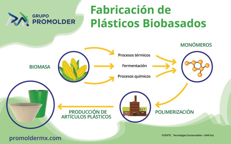 biobasados